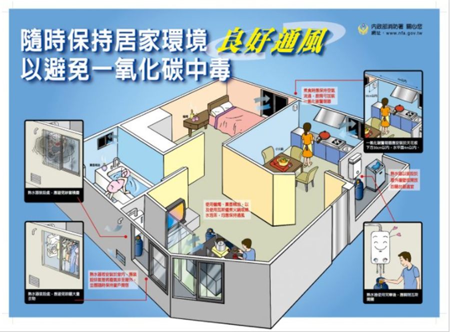 消防局提醒防範一氧化碳中毒 正確安裝熱水器安全有補助