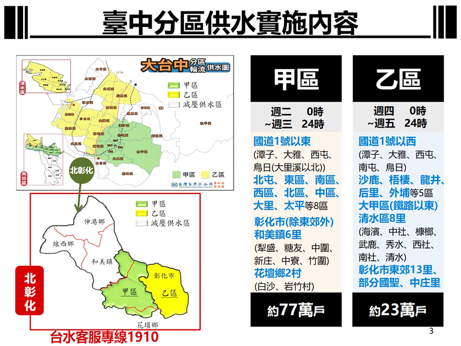 中市今起供五停二 中央地方齊抗旱