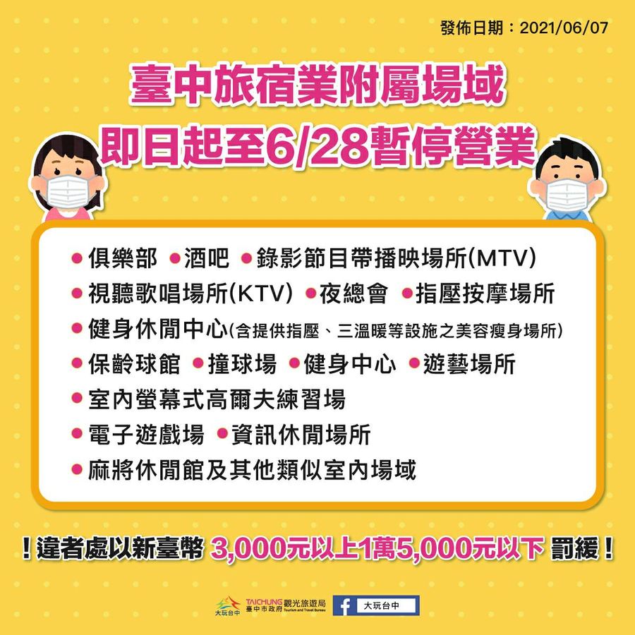 全國3級警戒再延長  中市觀光場域及活動暫停至6/28