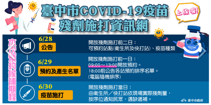 中市疫苗殘劑預約首日大當機  綠營批市府能力不足
