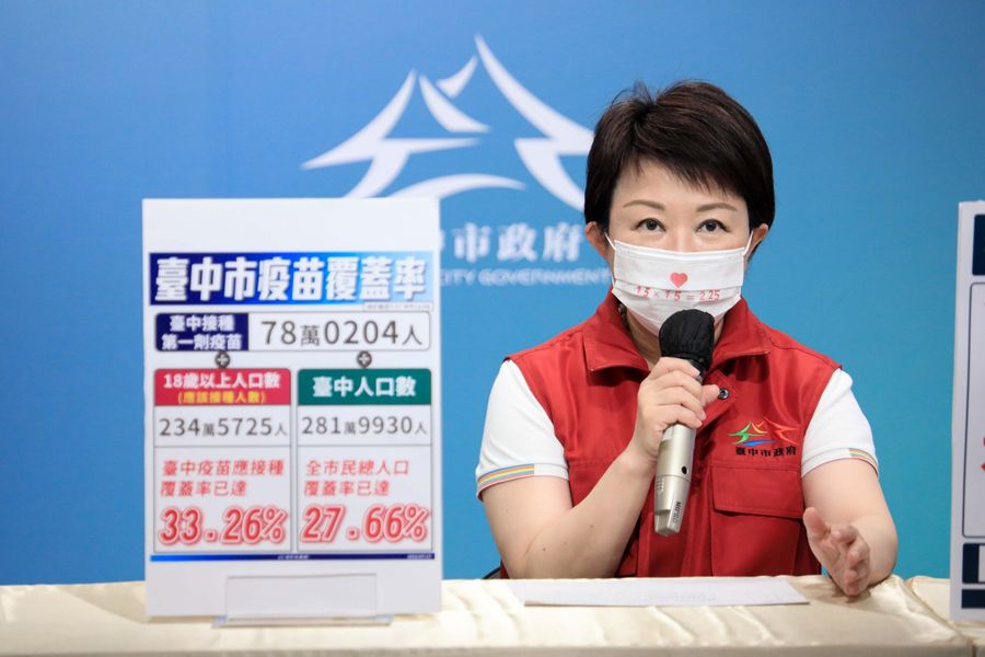 降級首日台中持續「三零」　盧秀燕：呼籲防疫不鬆解