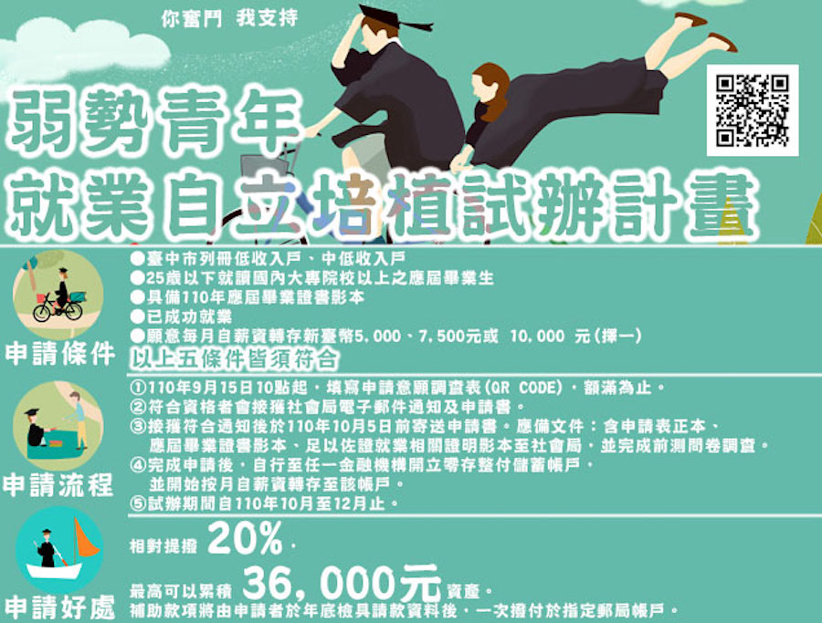 弱勢青年就業儲蓄加碼 10/5截止收件
