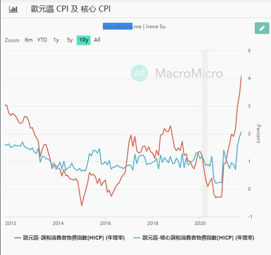 全球晶片缺乏，對於通貨膨脹帶來的影響且對台廠的後續發展 / 卡爾之眼