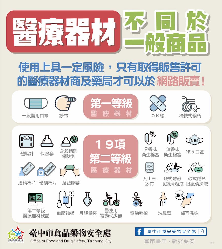 網路販賣醫材停看聽 三步驟讓你選購最安心