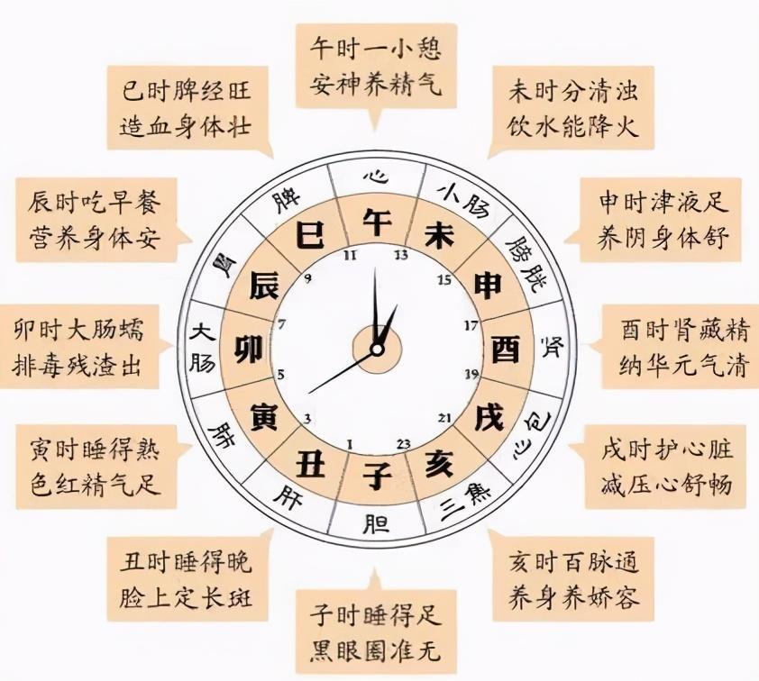 你花一百萬都買不到的這張表！ 建議你最好背下來！