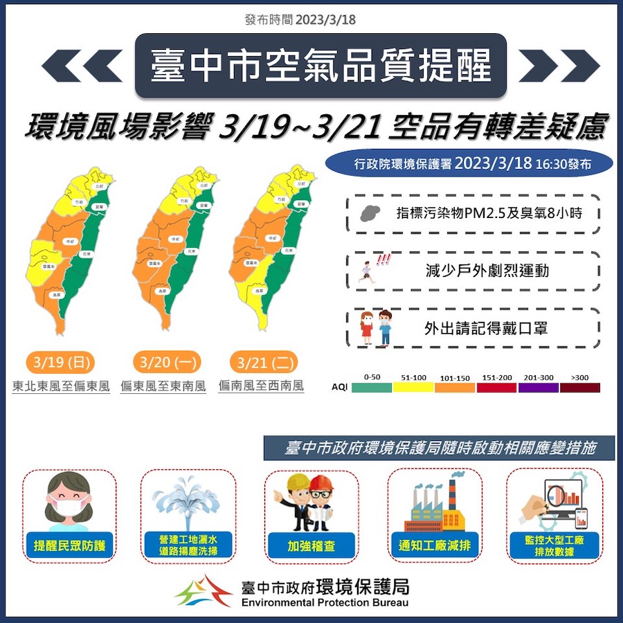 中南部空品3/19-3/21恐轉差 中市府提前應變 籲民眾留意