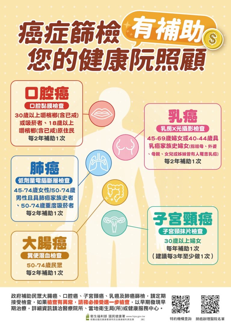 癌症篩檢GO起來！中市衛生局籲定期篩檢、遠離癌症