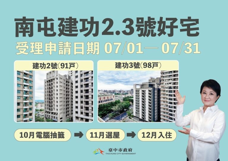 中市南屯建功2、3號好宅7/31申請截止 倒數1週請民眾把握