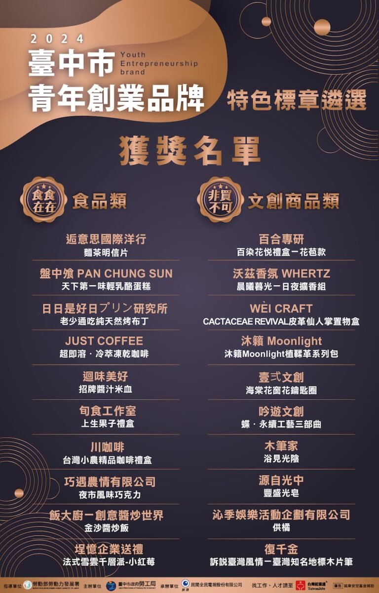 2024台中青創品牌遴選結果出爐 20件優質商品獲特色標章
