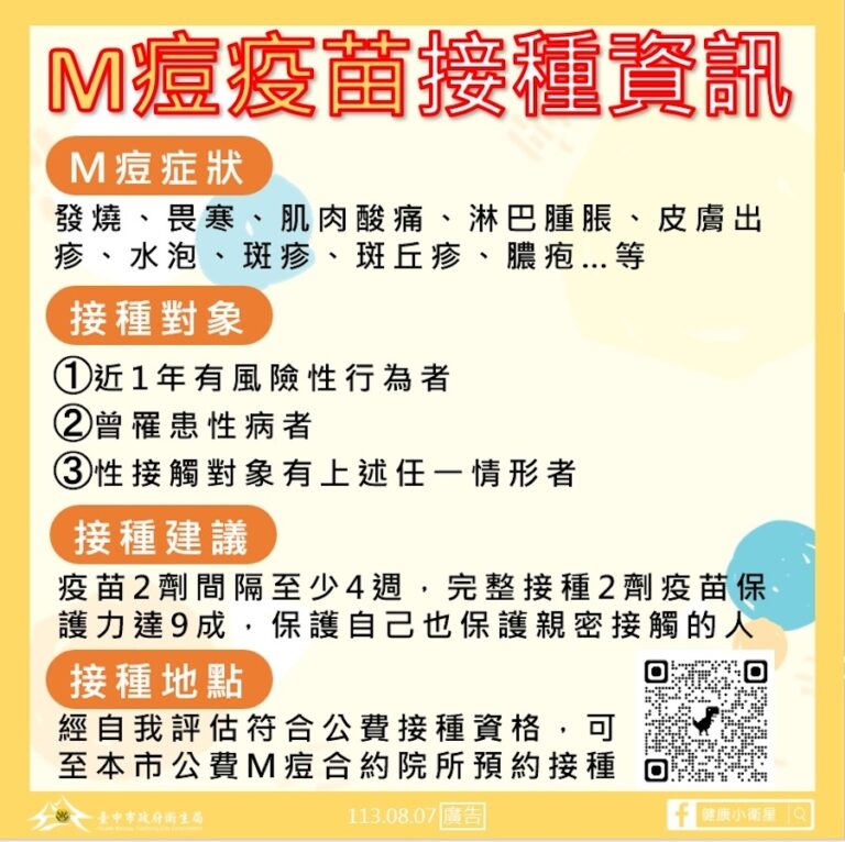 中市新增一例本土M痘確診個案 市府籲：符合接種條件者儘速接種2劑M痘疫苗