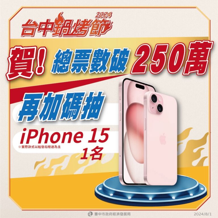 加碼又來了！ 慶賀台中鍋烤節票數破250萬 8/3東協廣場抽iPhone15