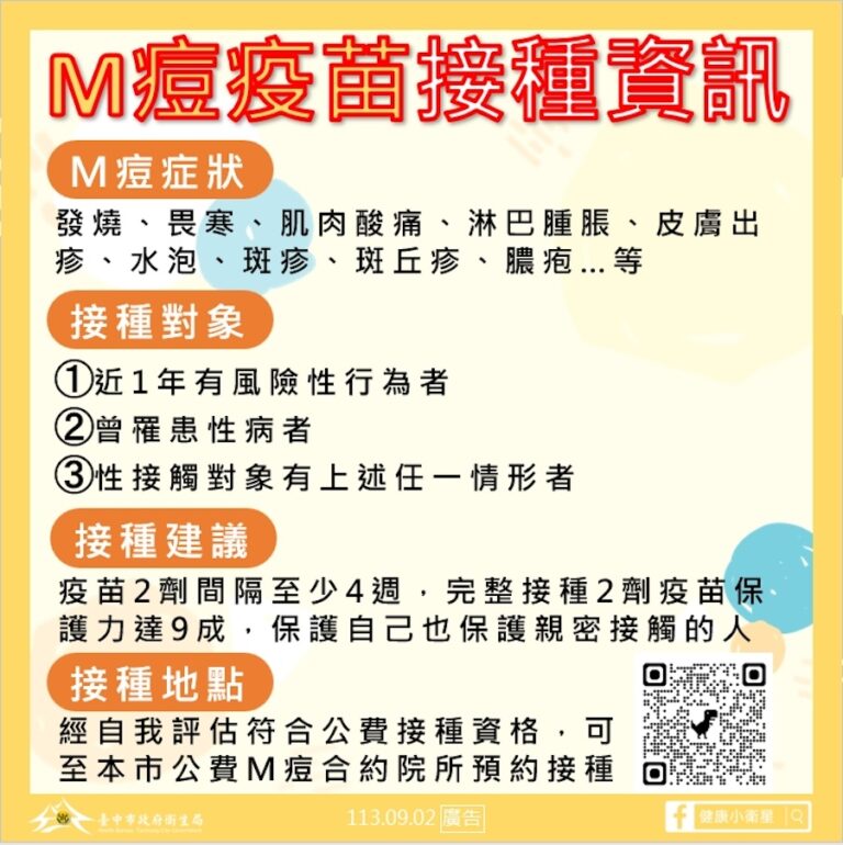 中市新增M痘確診病例   衛生局籲做好防護、儘速接種