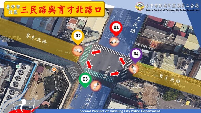 臺中首推「不停讓行人」科技執法！三民路、育才北路口12月1日正式上路 「守護行人安全」