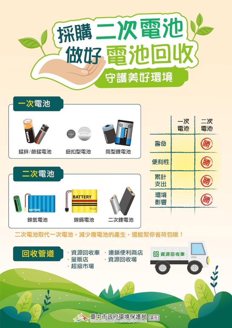 中市高壓容器回收送好禮 10/19壓軸場請民眾把握