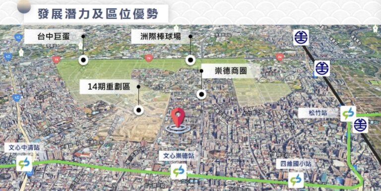打造繁榮未來！新穎商場添商機 台中北屯區市30BOT案啟動招商