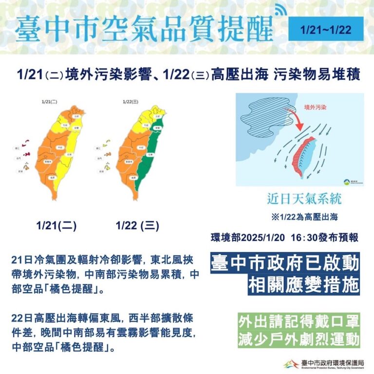 未來二日西半部空氣品質恐轉差 中市府已啟動應變、提醒民眾做好防護