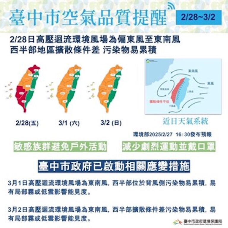 228連假期間空品恐轉差 中市府持續應變、提醒民眾加強防護