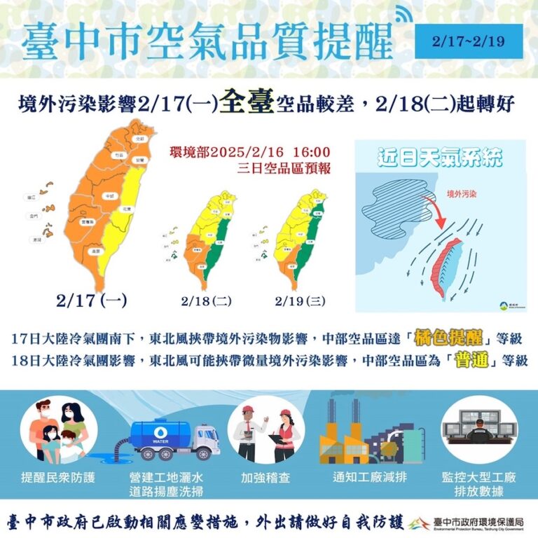 受境外污染影響 明全台空品將轉差 中市府啟動應變提醒市民加強防護