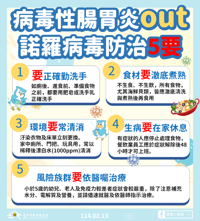國內流感及腹瀉疫情上升  中市衛生局籲市民落實良好個人衛生習慣