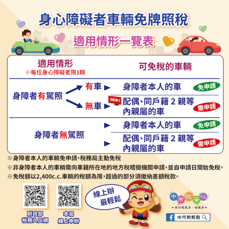 身障者福音！ 中市地稅局主動寄發免牌照稅通知