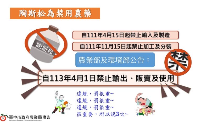 多元防治疫病蟲害助永續發展 中市農業局提醒切勿施用已禁用農藥