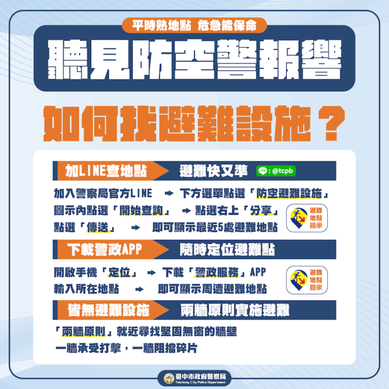 全國首創！LINE @tcpb帶您速尋避難設施  中市警局籲遵循「兩牆原則」、就近避難