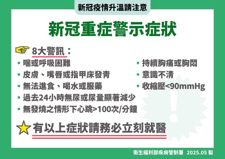 新冠疫情升溫 出現症狀請速就醫