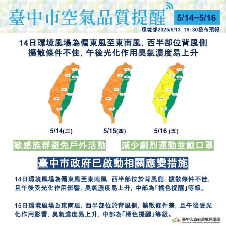 未來二日空品可能轉差 中市府已啟動應變措施提醒敏感族群做好防護