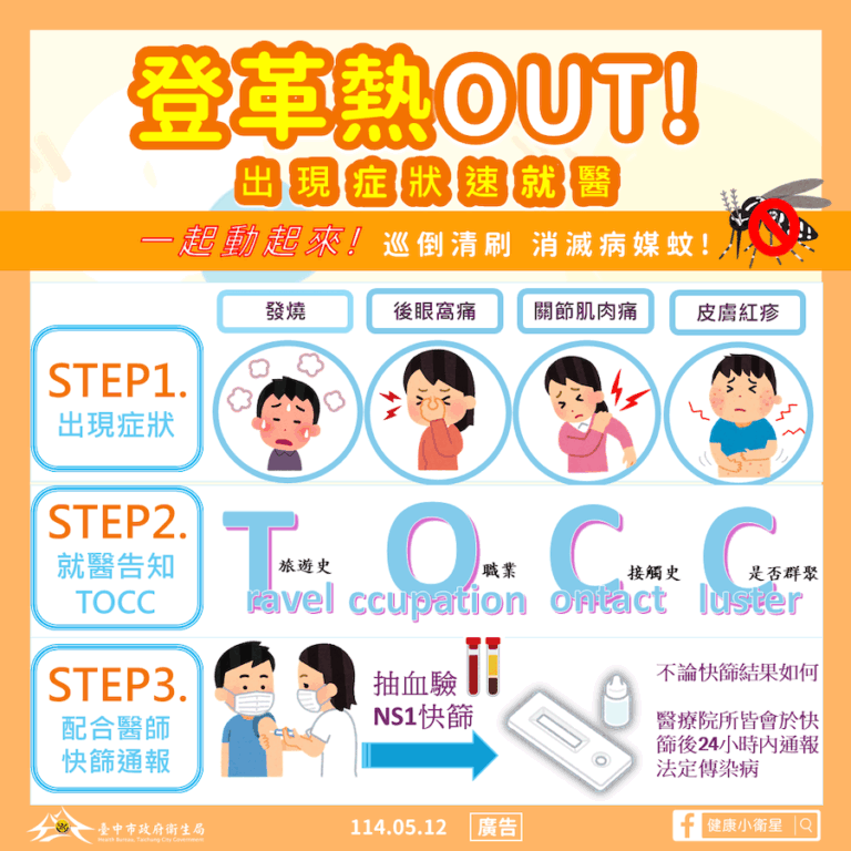 防堵登革熱！中市籲落實「巡、倒、清、刷」清除孳生源