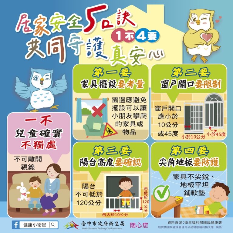 響應5/15全國兒童安全日　中市衛生局推全方位安全防護措施