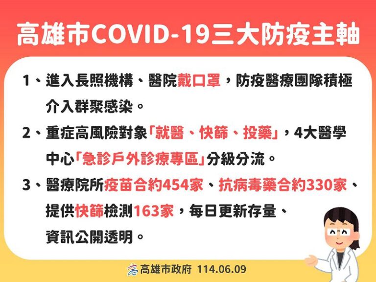 新冠疫情升溫流感化 高市府公布急診分流等三大防疫主軸