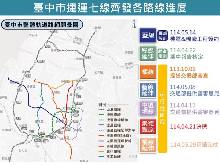議員關心「捷運七線齊發」政策 中市府：分階段打造智慧交通新時代