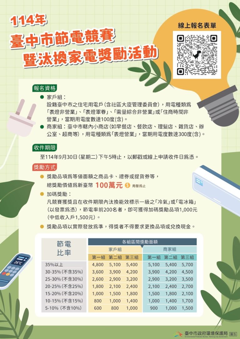 中市114年節電競賽開跑　總獎金達100萬元! 前200名還享家電補助加碼