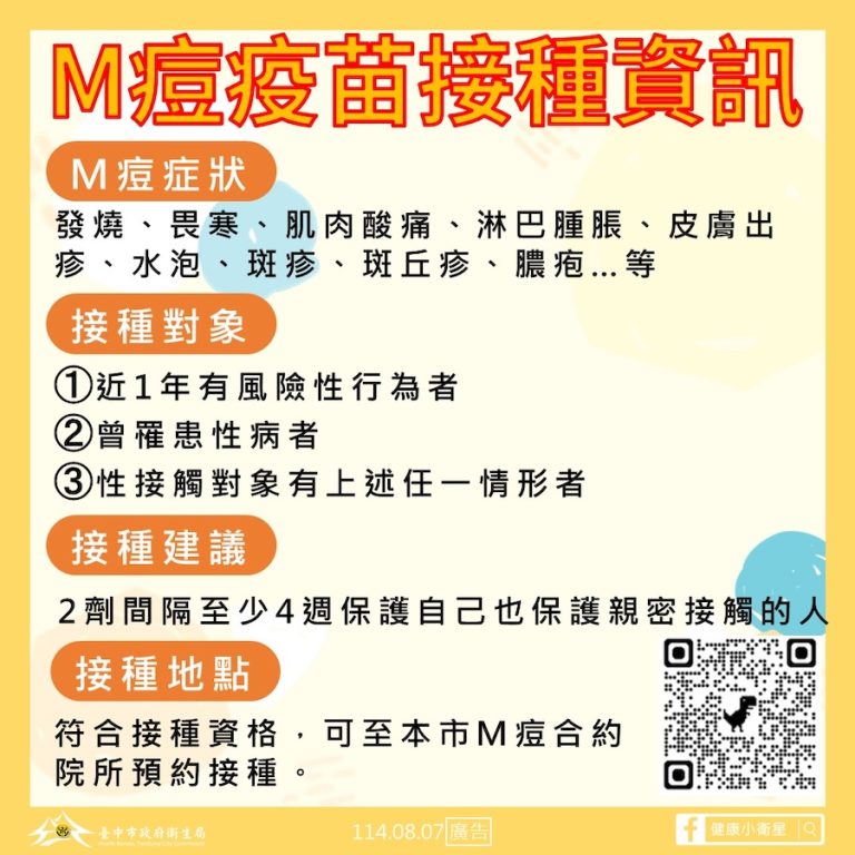 中市新增M痘本土病例 衛生局籲高風險族群落實防護、儘速接種M痘疫苗
