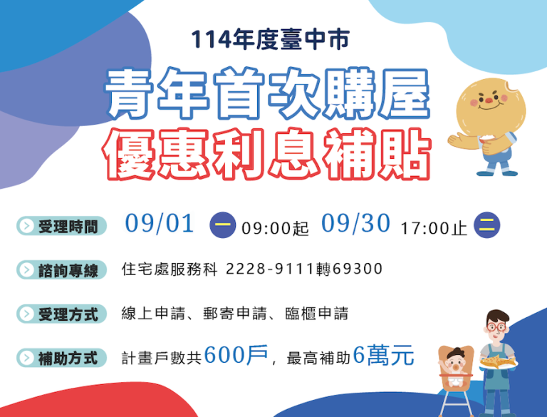 住宅貸款利息補貼9月開跑 台中加碼補助青年購屋最高6萬