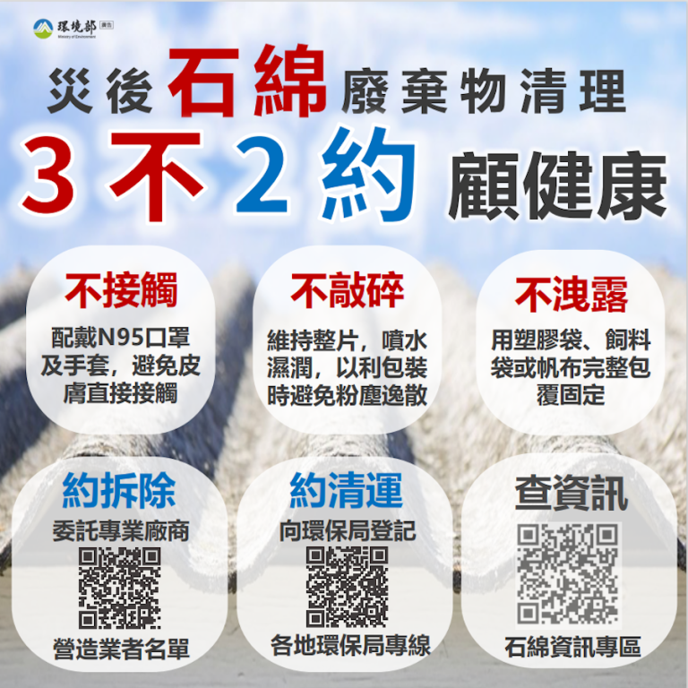 綿建材為一級致癌物！中市勞工局籲拆除清理人員落實呼吸防護措施