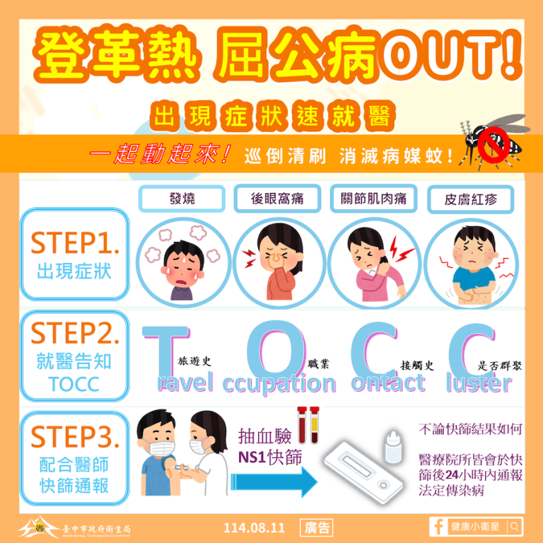 台中市屈公病確定病例累計3例皆境外移入 衛生局呼籲民眾自主落實防蚊措施及清除孳生源