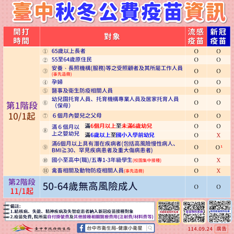 「左流右新」10月1日同步開打　中市疫苗預約系統開放預約