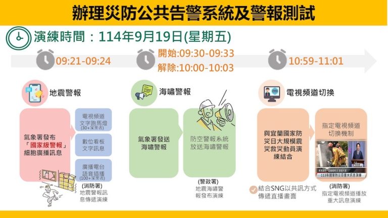 9/19國家級地震警報將發布 中捷：營運正常、請安心搭乘