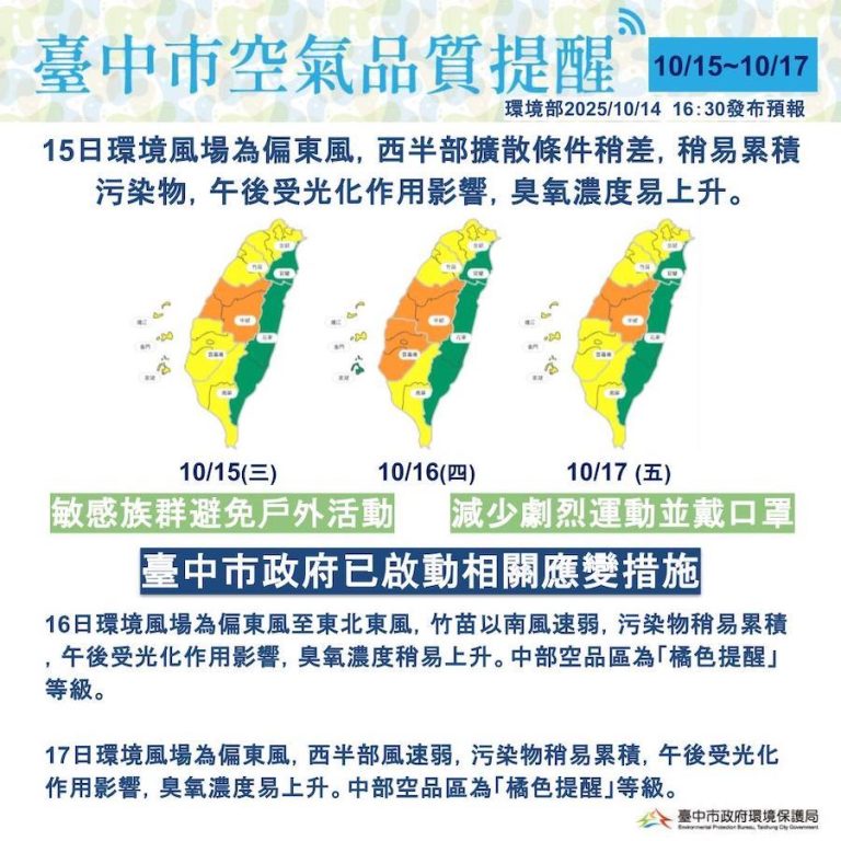 明起三日中部空品有轉差疑慮 中市府已啟動應變措施 提醒市民朋友加強個人防護
