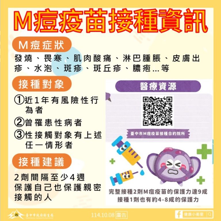 中市新增1例M痘確診個案　衛生局籲高風險族群儘速接種疫苗、提高防護意識