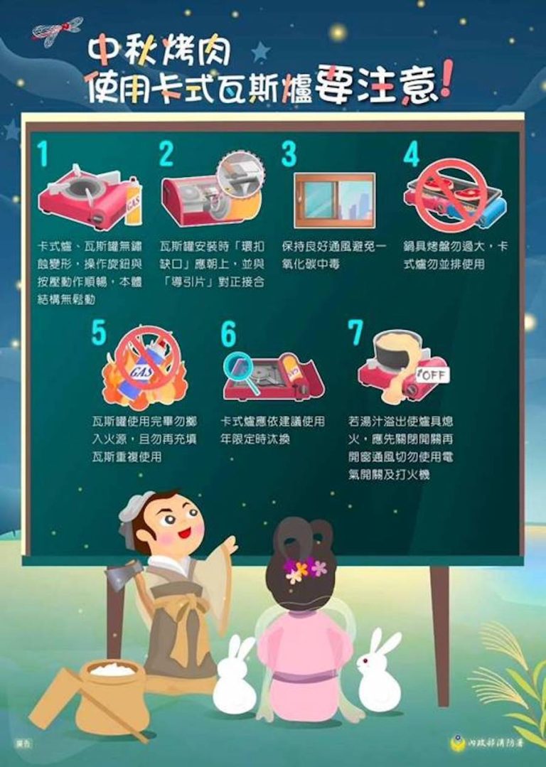 中秋烤肉務必「人離火熄」　中市消防局宣導節慶防火安全