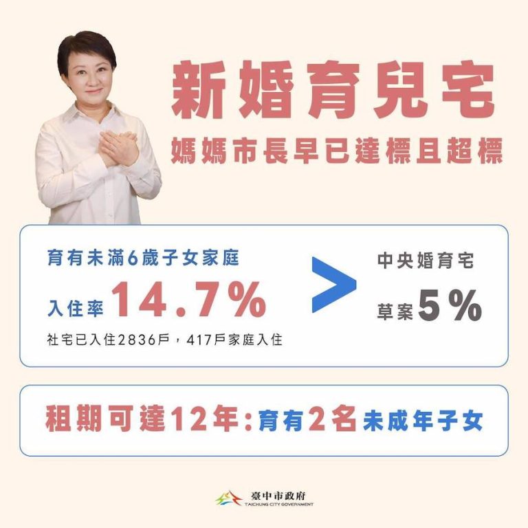 台中好宅率先推動加分 婚育家庭入住比率高達14.7%