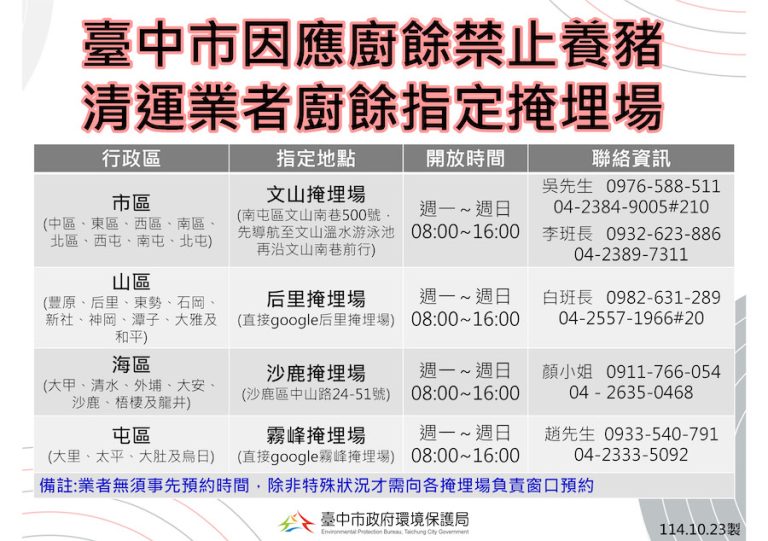 回收廚餘不漏接 民眾配合減量瀝水 中市開放掩埋場啟動廚餘堆肥去化措施