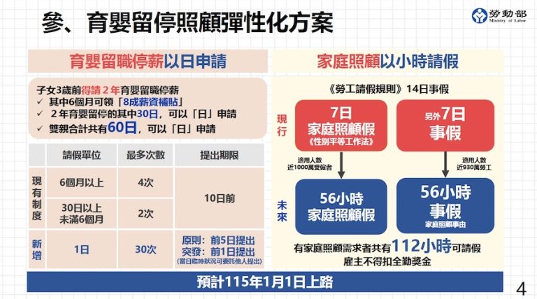 營造友善工作環境 中市勞工局配合中央推動育嬰留停照顧彈性化