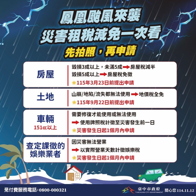 鳳凰颱風來襲 台中地稅局啟動災損減稅協助措施