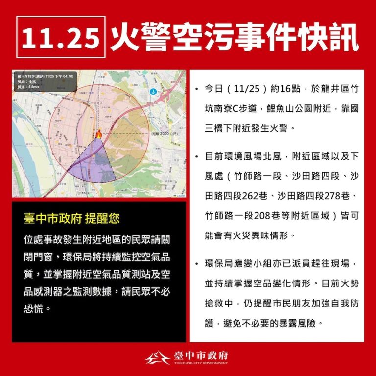 台中市龍井區竹坑南寮C步道發生火警 消防局持續撲滅中 提醒附近居民加強自我防護