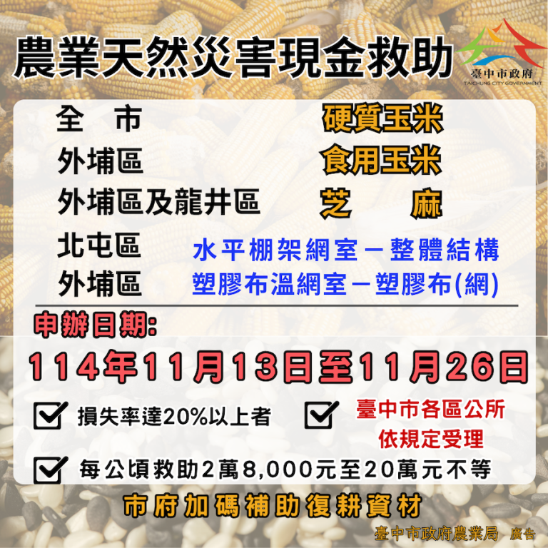 中市硬質玉米、外埔區食用玉米、芝麻、塑膠布溫網室-塑膠布（網）、龍井區芝麻、北屯區水平棚架網室-整體結構災損 11/26前可申請現金救助
