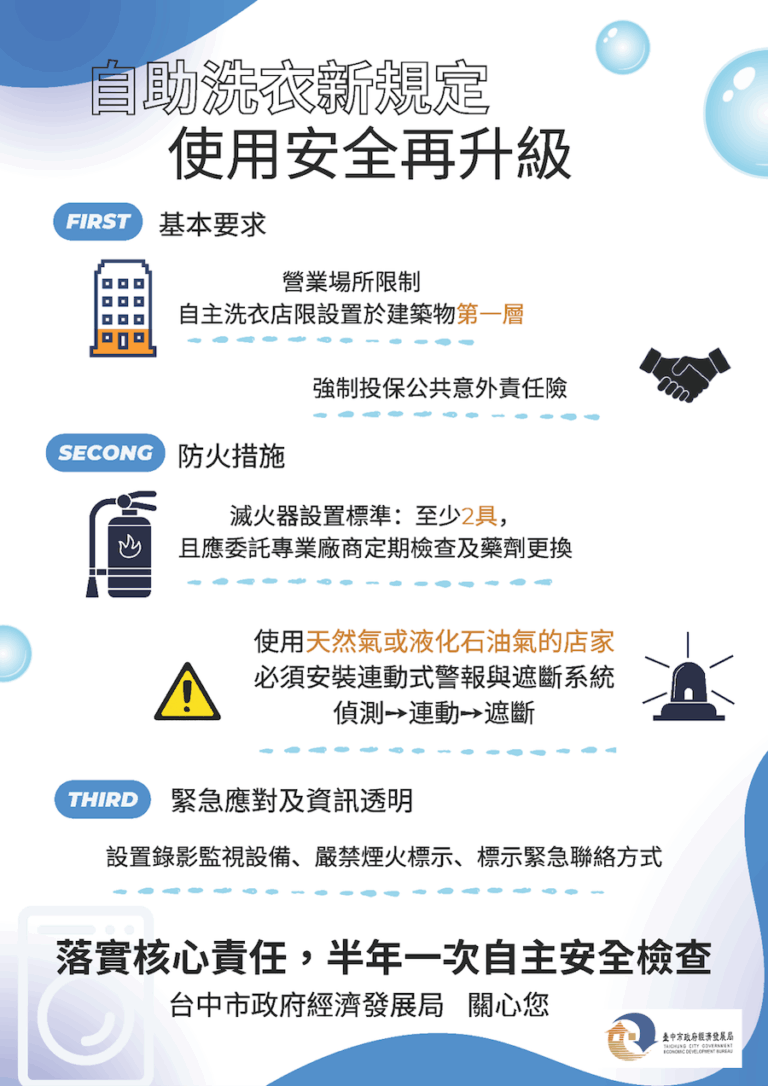 洗衣更安心！ 中市自助洗衣店安全管理新制正式上路