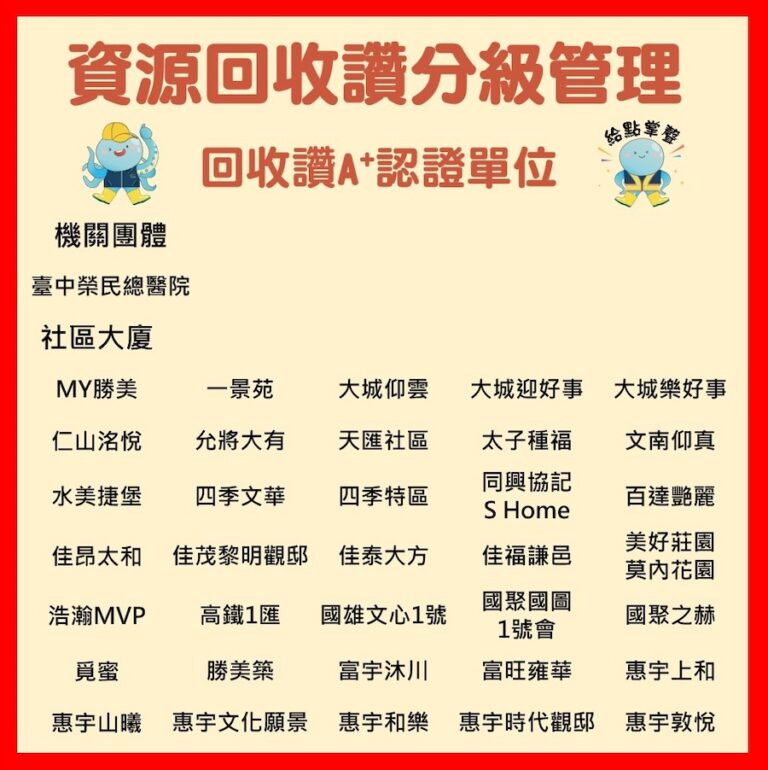 資源回收績優再添生力軍　中市61個單位通過回收分級管理認證